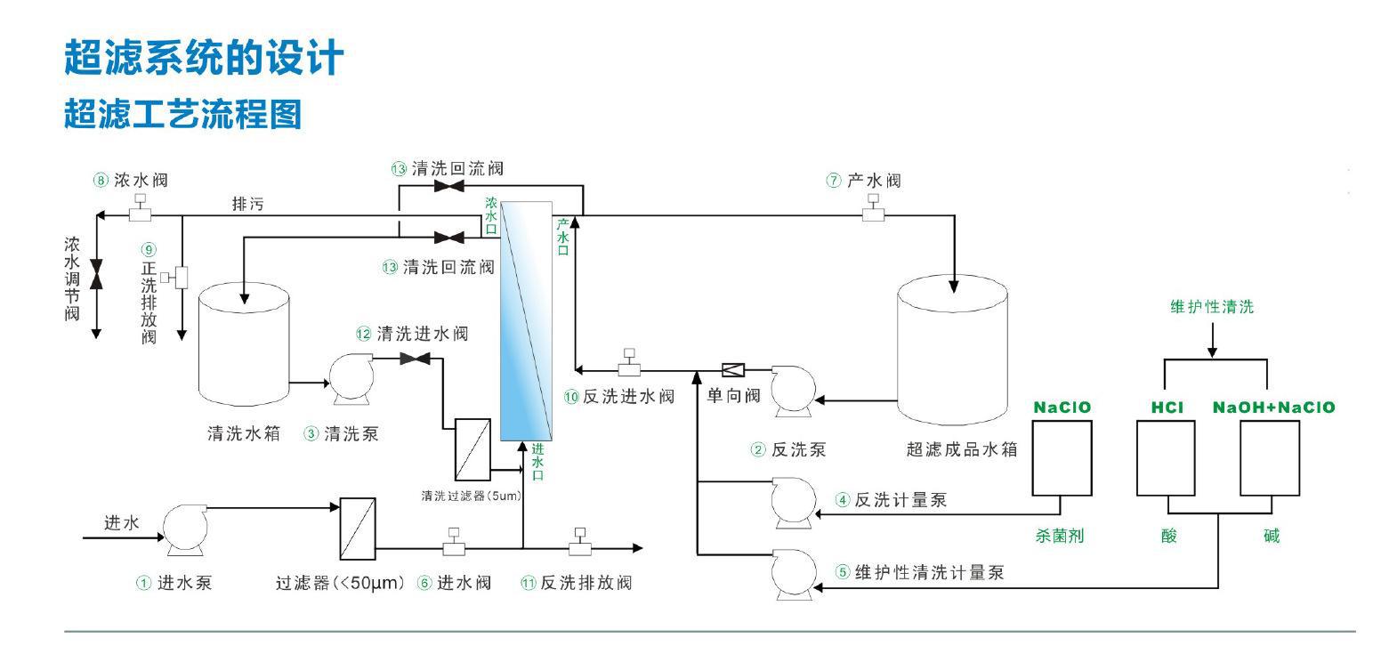 纯净水紫外线杀菌器：为您家庭健康守护一份清新