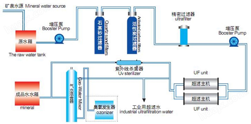 水厂成套设备：为城市水处理注入强大动力