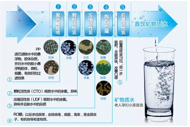 矿泉水包装设备：高效智能化生产，让瓶装水行业迎接新时代