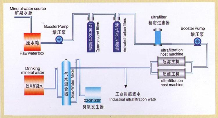 矿泉水纯净水一体机：让家享受自然的清新与健康